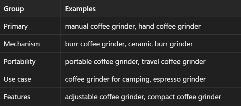 Group relevant terms